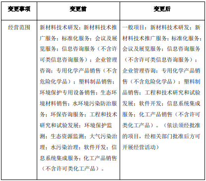 津膜科技控股股東完成工商變更登記 專注環(huán)境保護專用設備的新起點