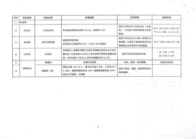 環(huán)保專用設備企業(yè)所得稅優(yōu)惠目錄廢止的影響與啟示