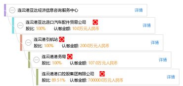 連云港亞達(dá)經(jīng)濟(jì)信息咨詢服務(wù)中心 專業(yè)信息咨詢服務(wù)，助力企業(yè)與個(gè)人發(fā)展